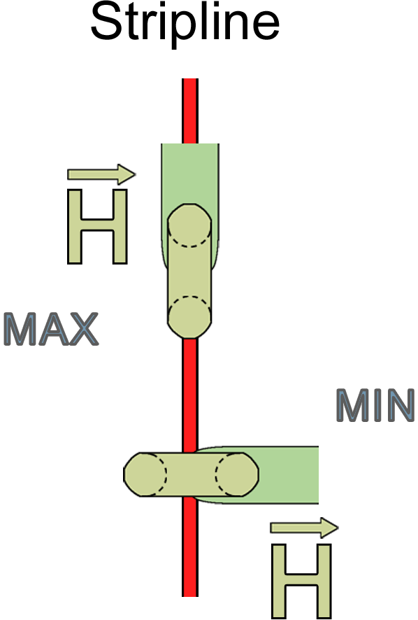 ICR HV Product Family, ICR Nahfeldmikrosonden bis 6 GHz